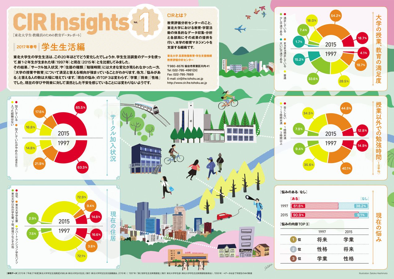 cirinsights_vol1