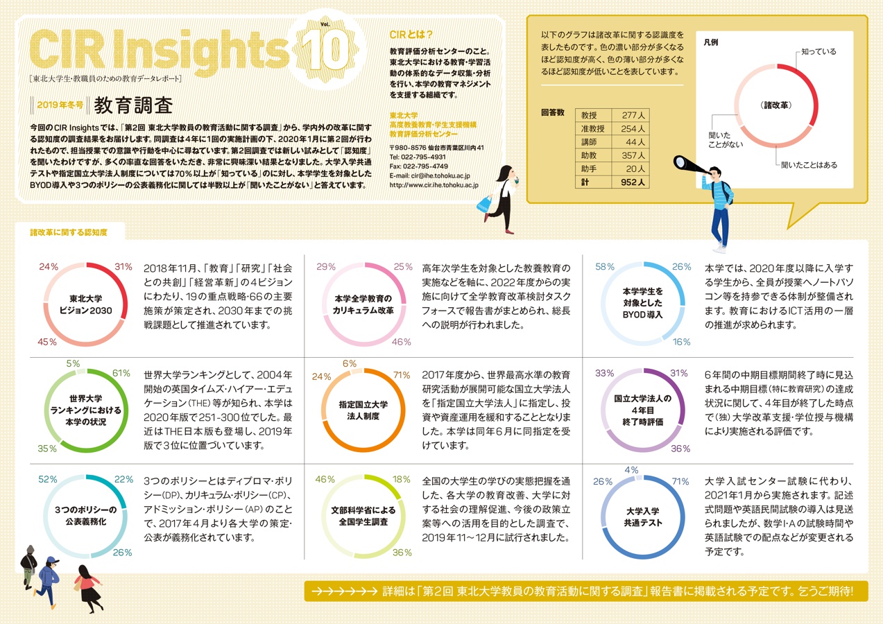 cirinsights_vol10