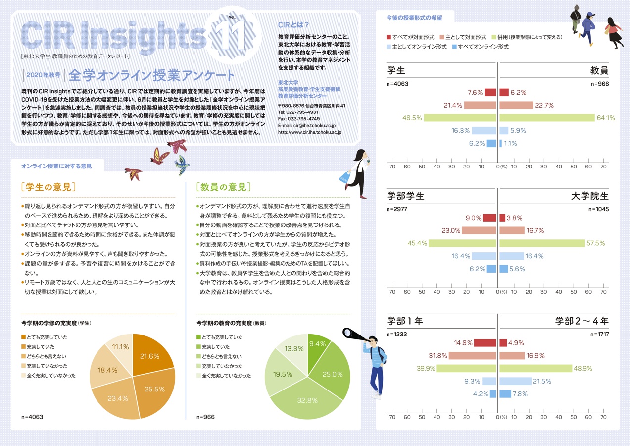 cirinsights_vol11