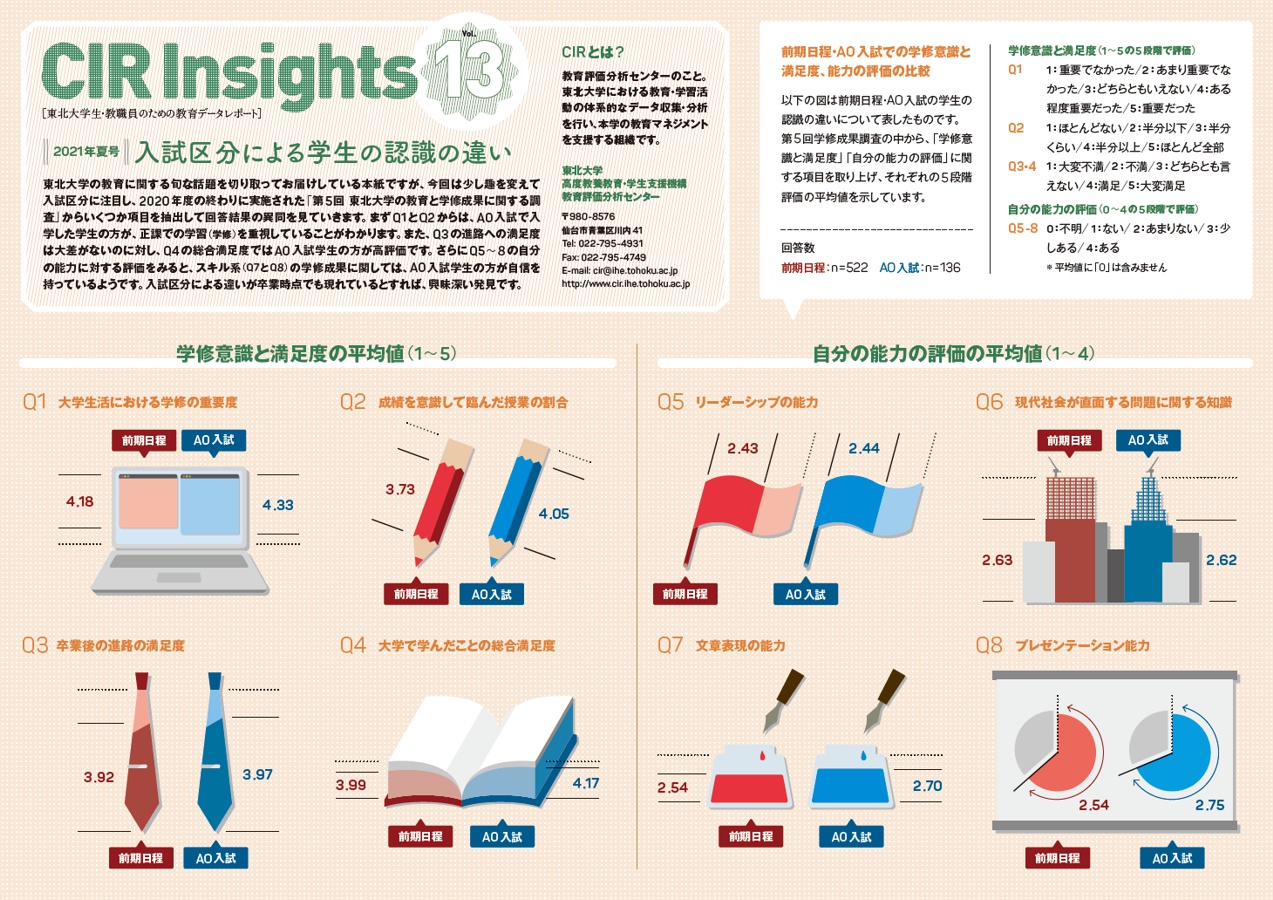 cirinsights_vol13