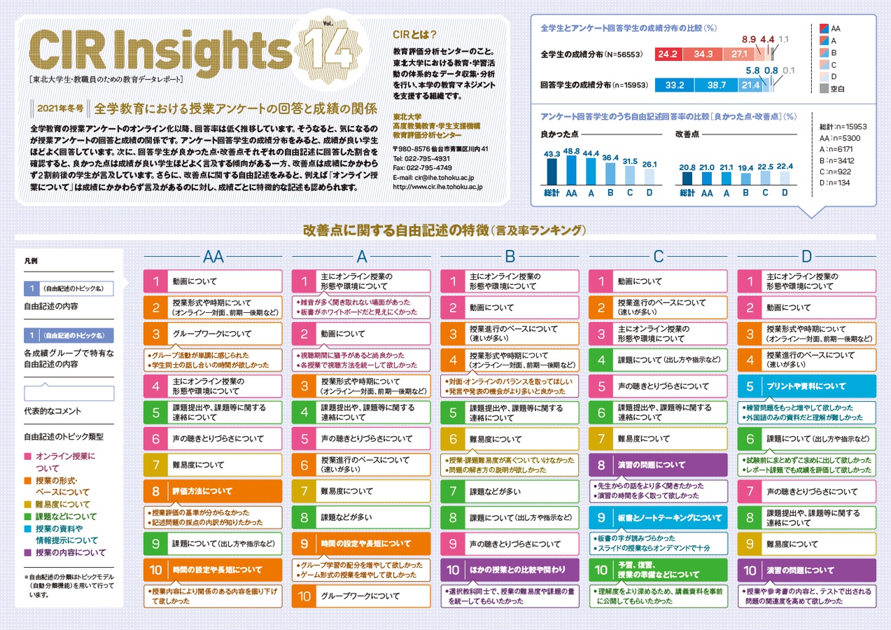 cirinsights_vol14