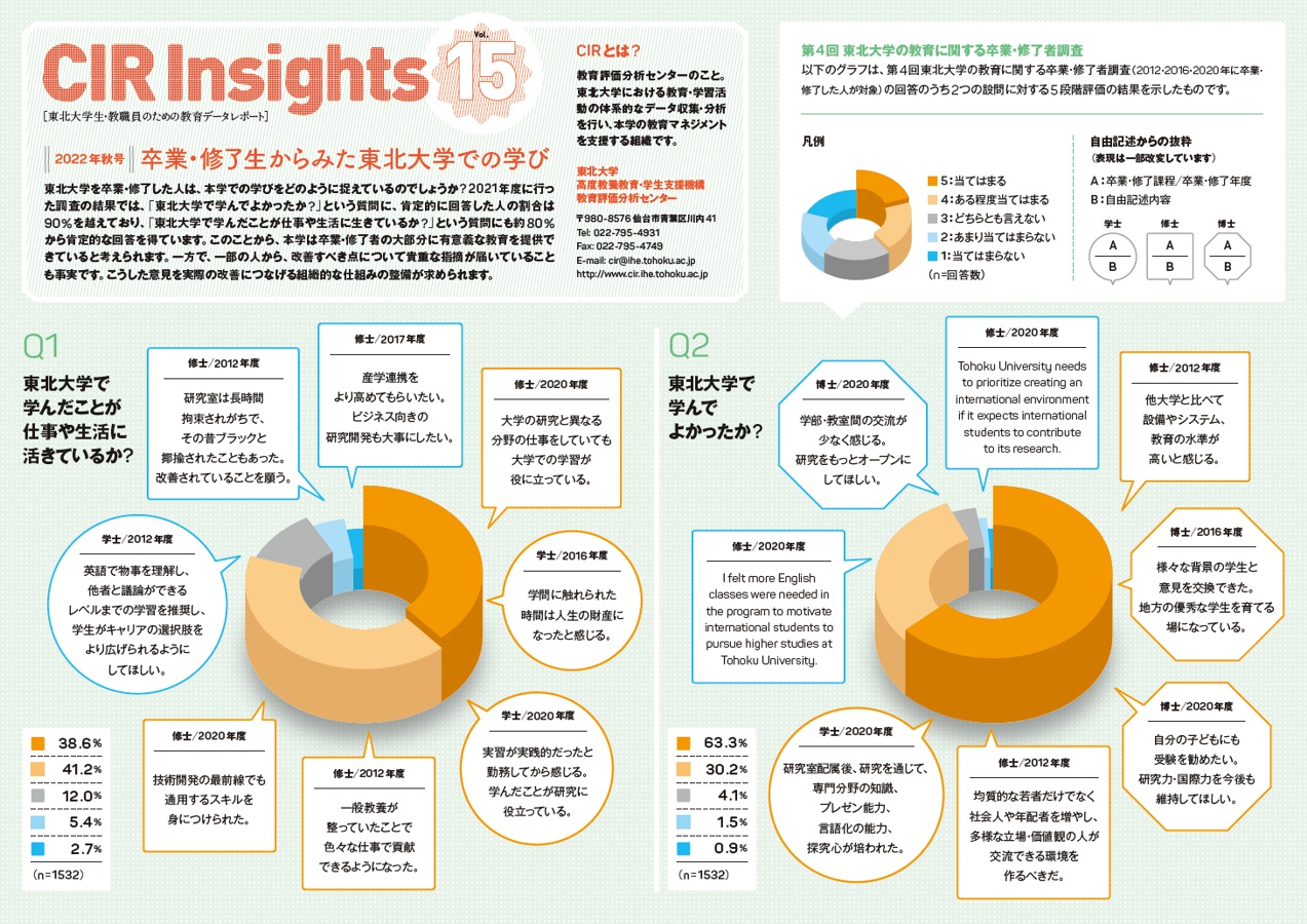 cirinsights_vol15