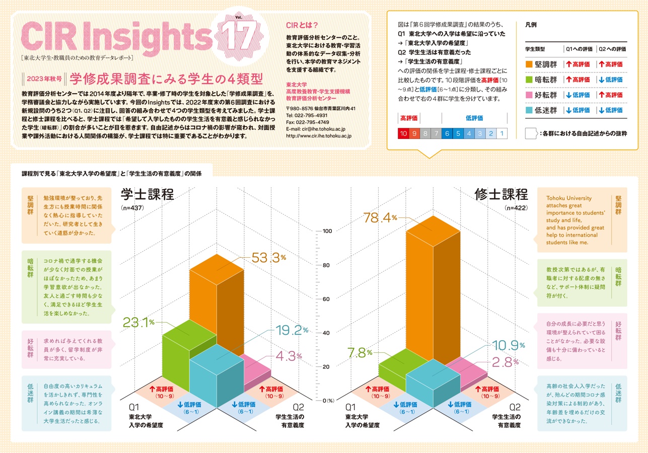 cirinsights_vol17