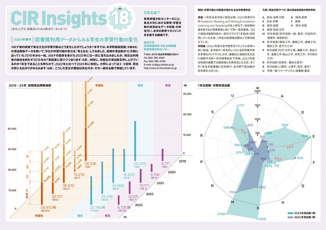 cirinsights_vol18