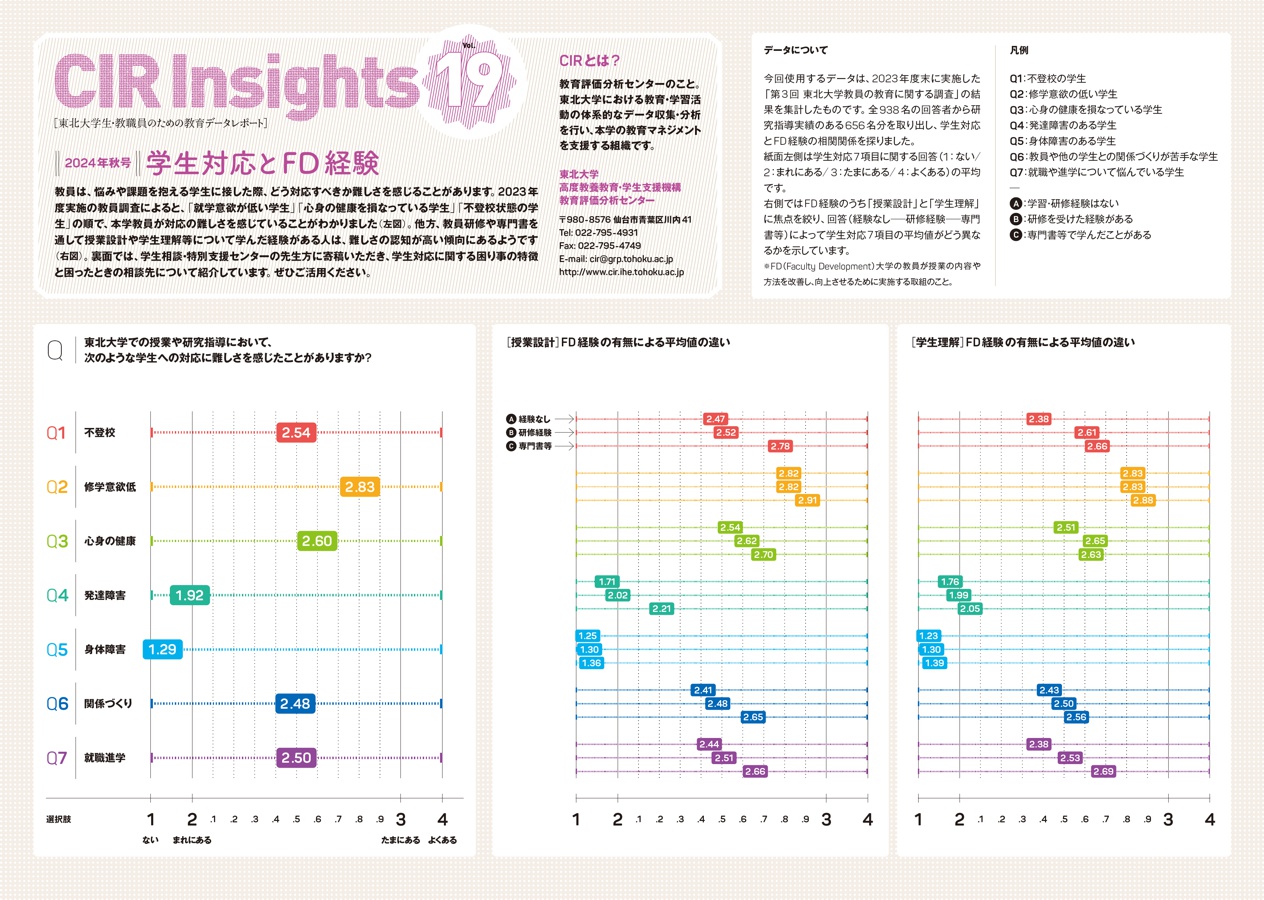 cirinsights_vol19