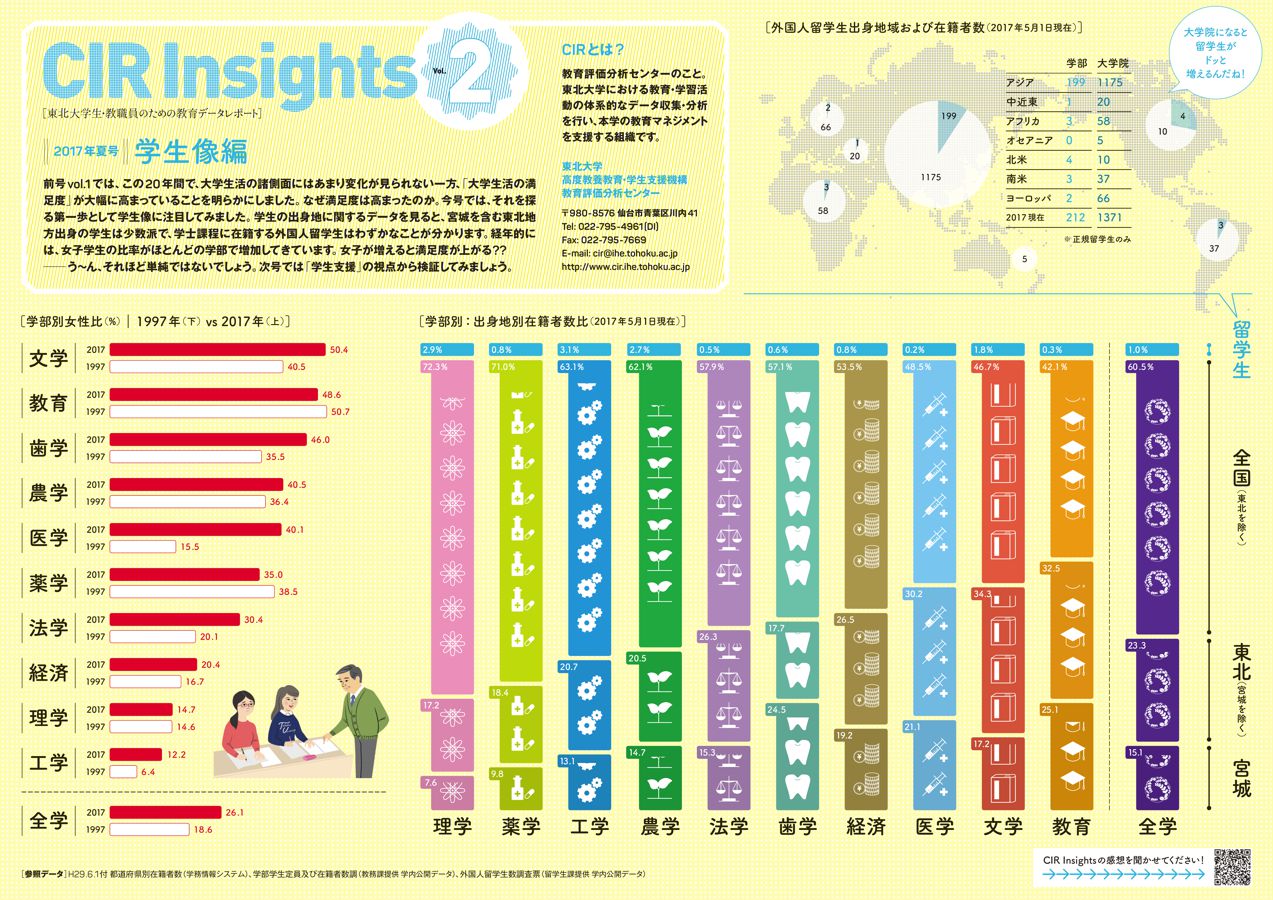cirinsights_vol2