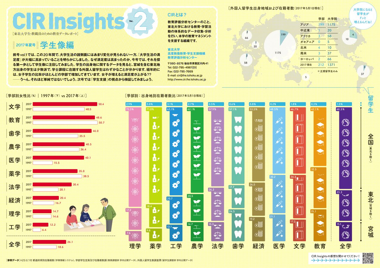 cirinsights_vol2