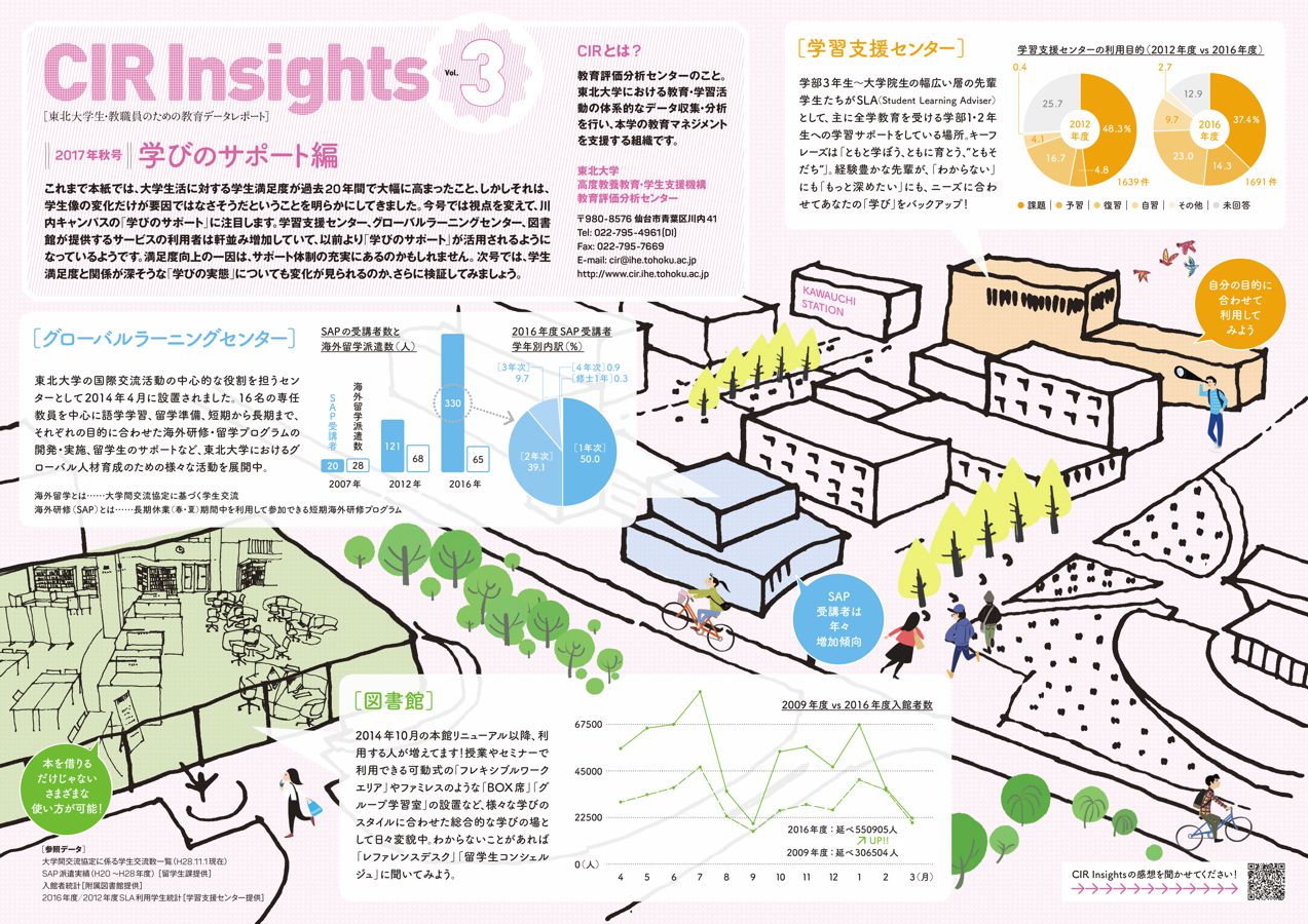 cirinsights_vol3