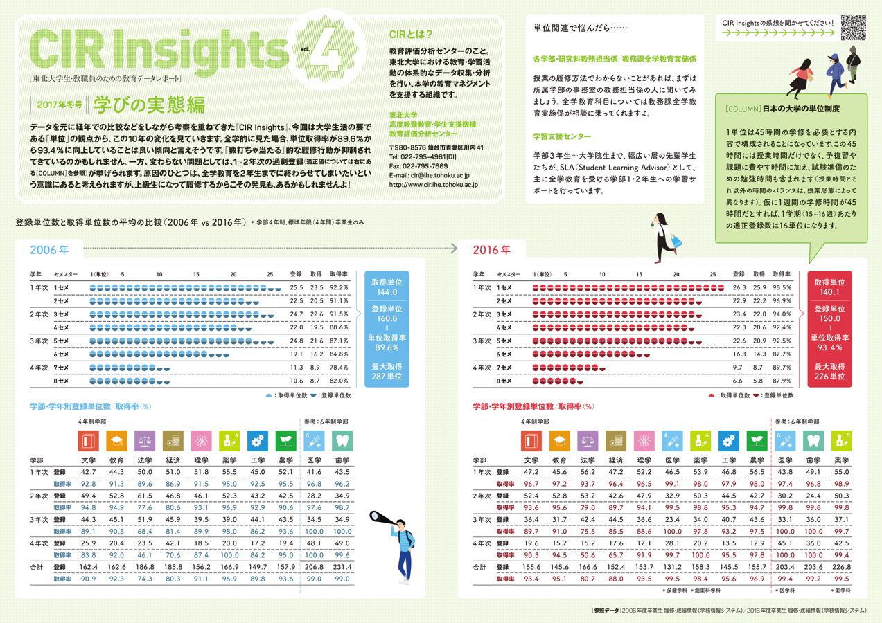 cirinsights_vol4