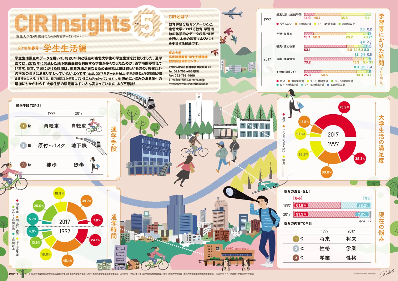 cirinsights_vol5