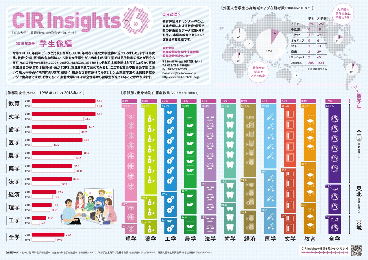 cirinsights_vol6