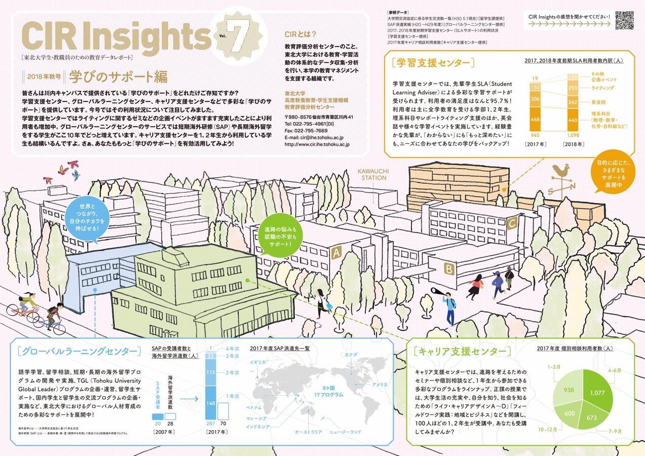 cirinsights_vol7