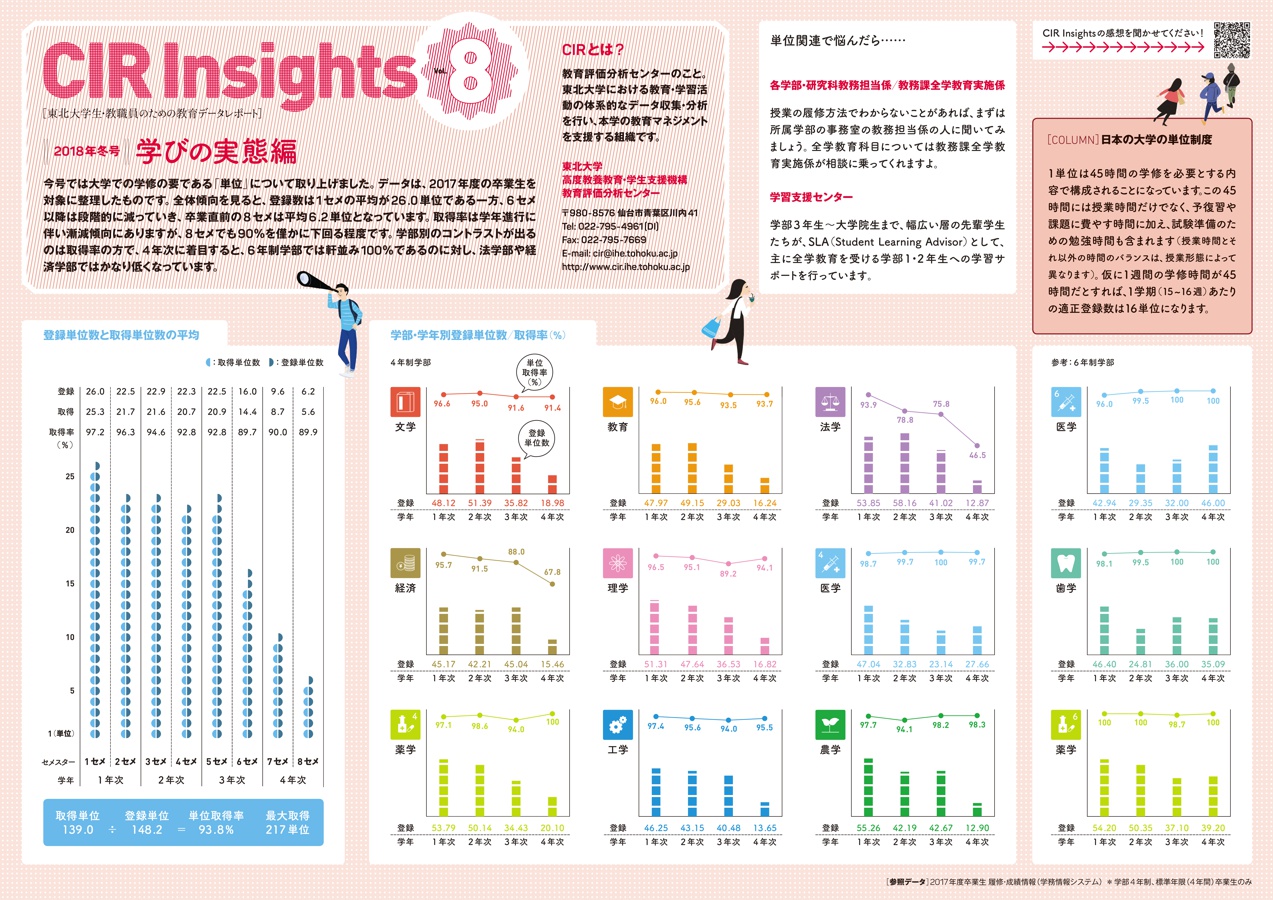 cirinsights_vol8