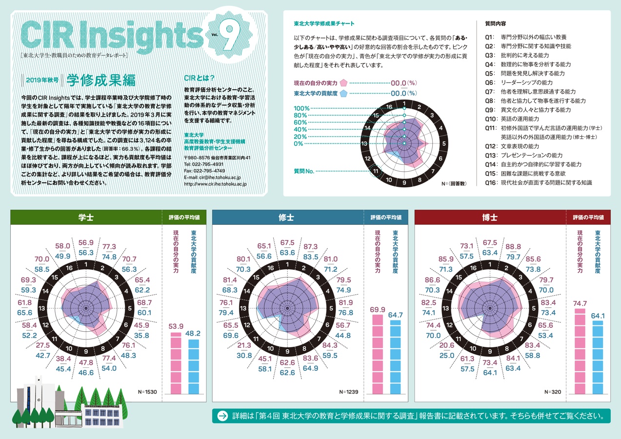 cirinsights_vol9