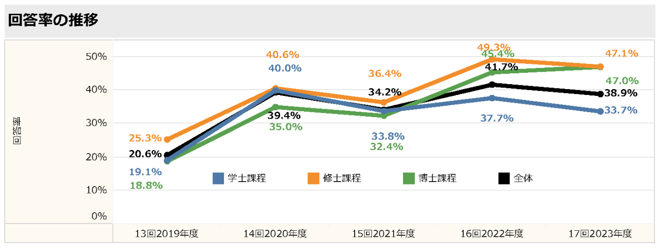 回答率の推移